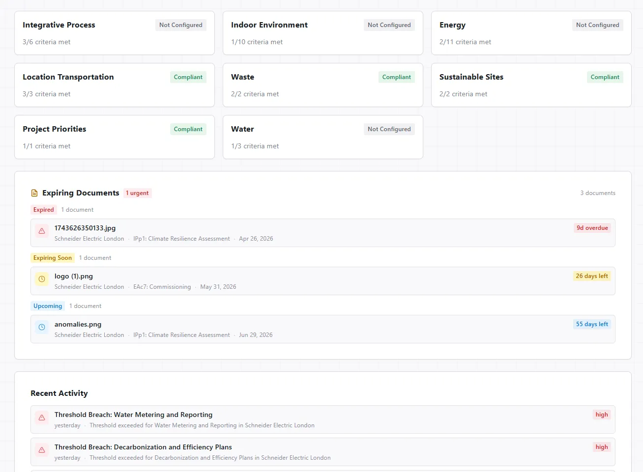 Dashbord som viser kriteriestatus og utløpende dokumenter for Schneider Electric London, med varsler for forfalte og kommende frister.